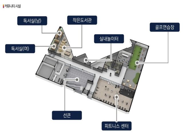 안성 경남아너스빌 커뮤니티